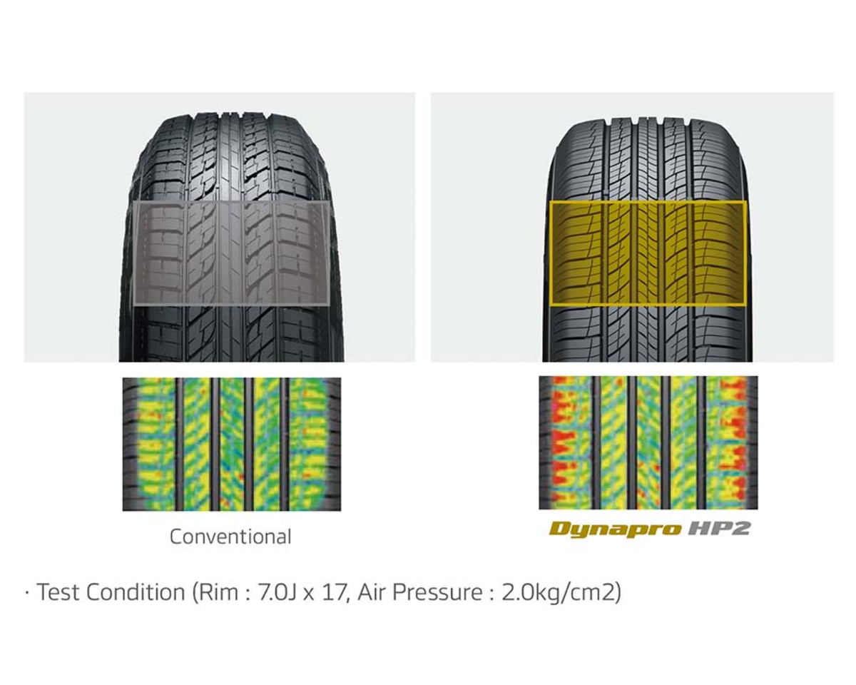 Hankook Dynapro HP2 (RA33)/HP2 Plus (RA33D) — spec