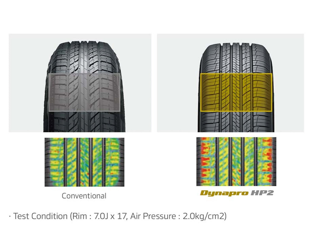 Hankook Dynapro HP2 — spec heatmap