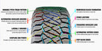 Nitto Ridge Grappler — technical tread map