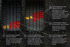 Pirelli P Zero PZ4 — technical tread
