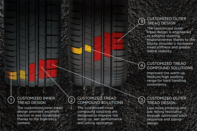 Pirelli P Zero PZ4 — technical tread
