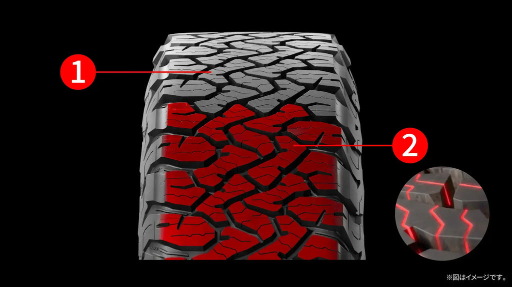 BFGoodrich All-Terrain T/A KO3 — technical tread