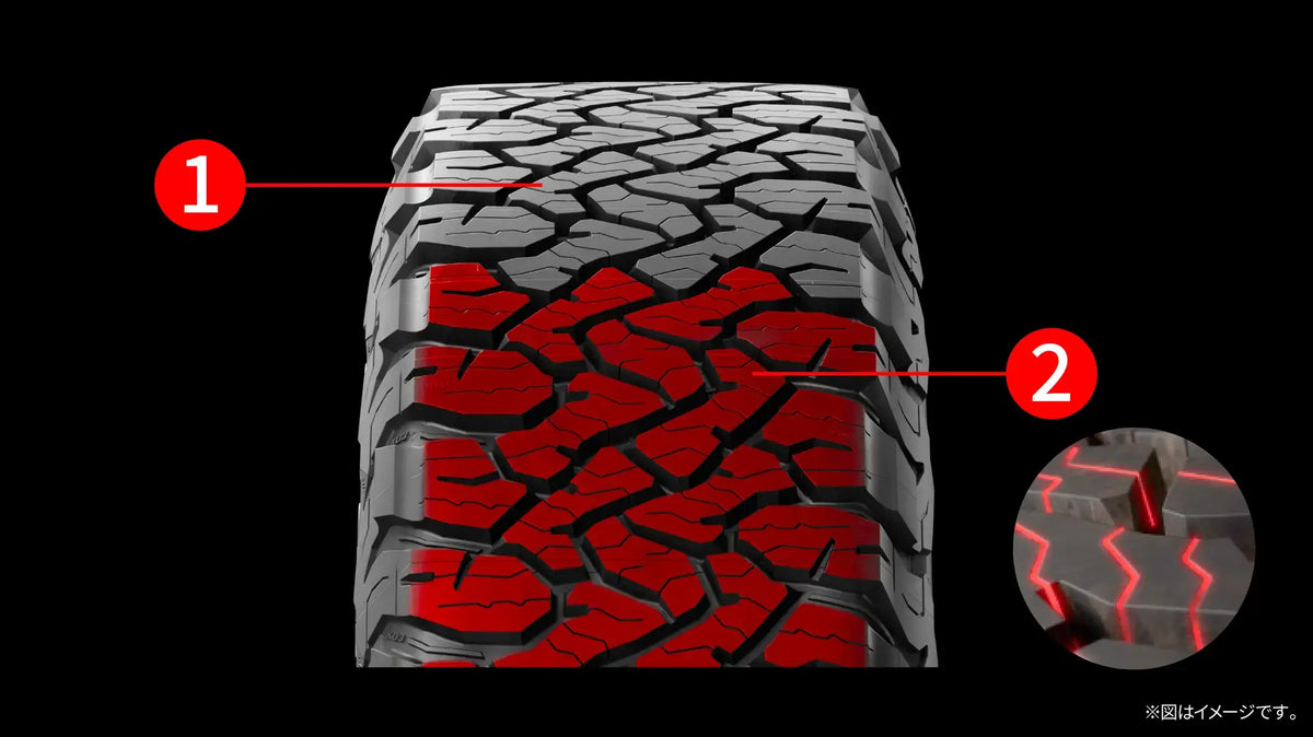 BFGoodrich All-Terrain T/A KO3 — technical tread