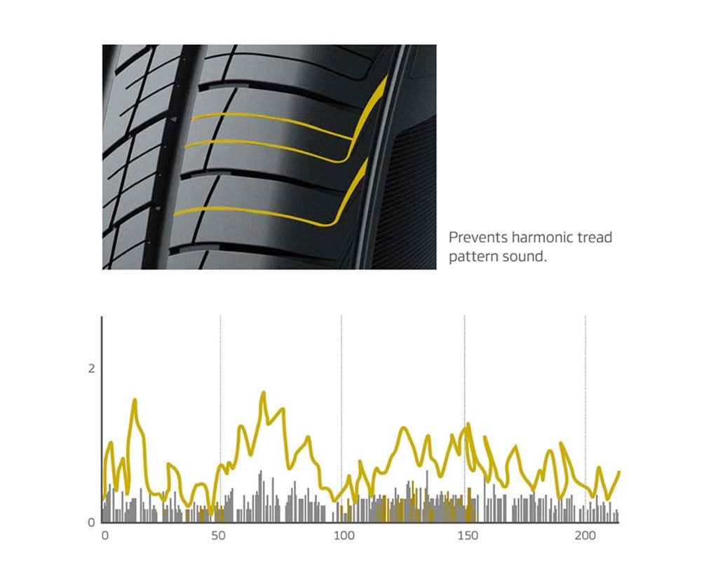 Hankook Dynapro HP2 — spec noise