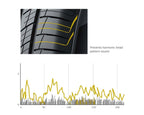 Hankook Dynapro HP2 — spec noise