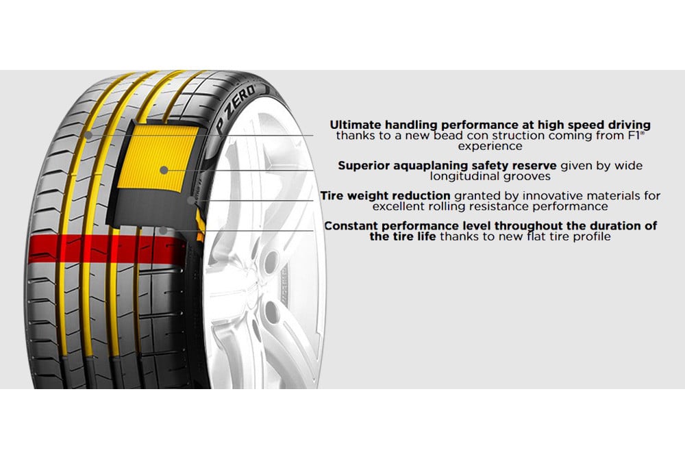 Pirelli P Zero PZ4 — technical features