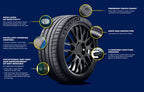 Michelin Pilot Sport 4S — technical infographic