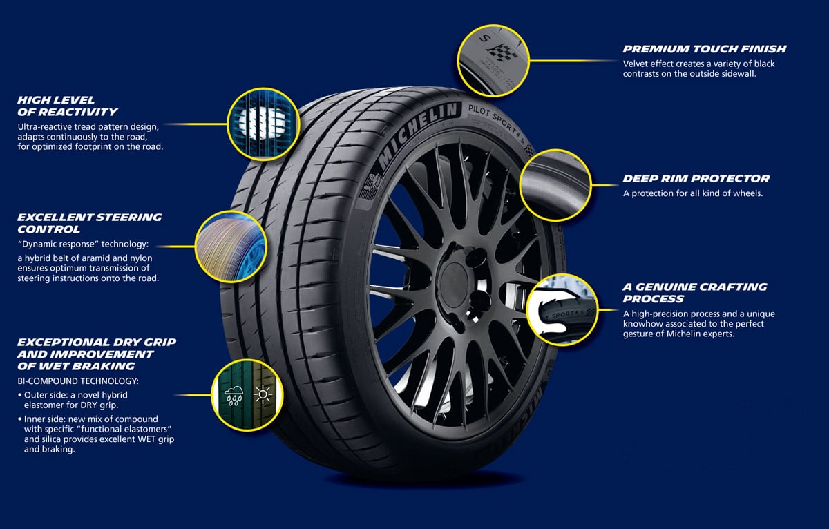 Michelin Pilot Sport 4S — technical infographic