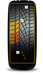 Continental ExtremeContact DWS06 Plus — technical tread zones