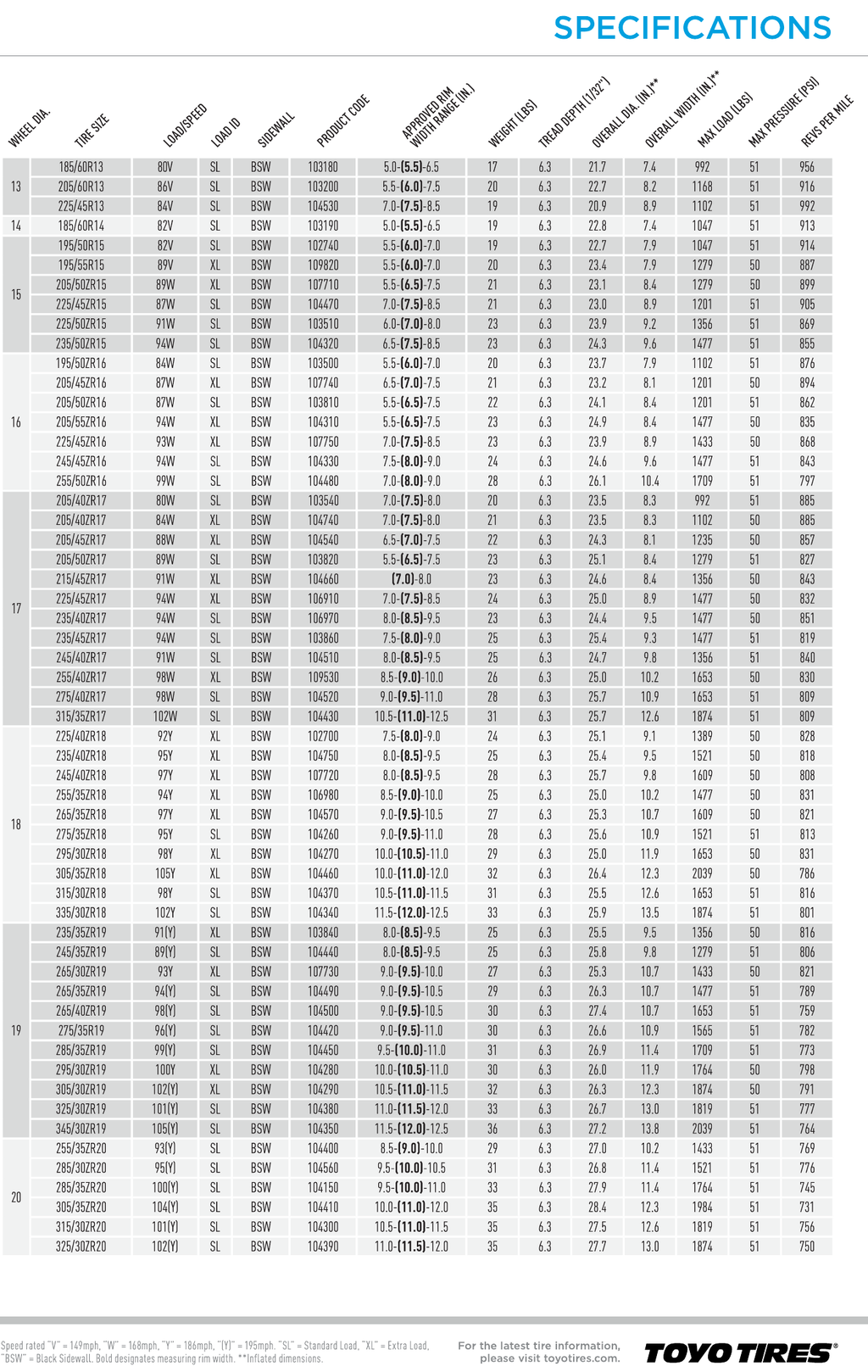 Toyo Proxes R888R size and specification chart with load index, speed rating, Toyo part number, approved rim width, weight and overall diameter for every size