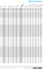 Toyo Proxes R888R size and specification chart with load index, speed rating, Toyo part number, approved rim width, weight and overall diameter for every size